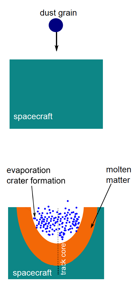 Explosive evaporation of spacecraft material, in the frame of reference of the spacecraft. Figure from today's article. 