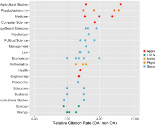 Why open research practices are a clever move