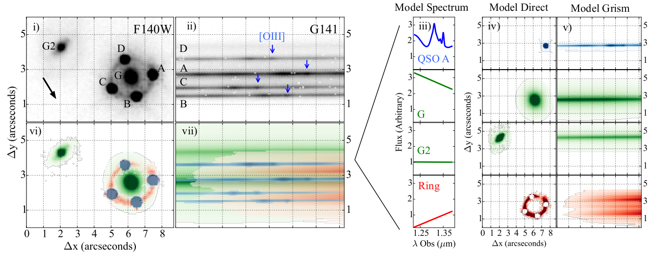 Figure 1. Modeling of the quad quasar studied in today's paper. Figure taken from today's paper.