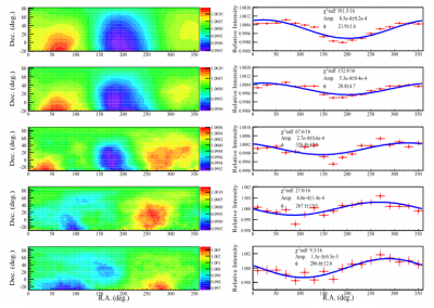 Anisotropies in our galaxy | astrobites