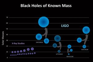 LIGO detections