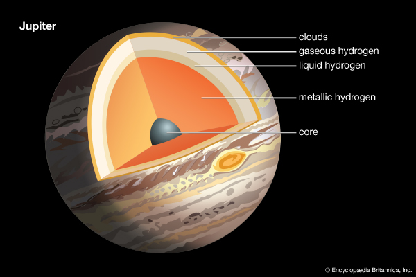 forming solar system gas giants