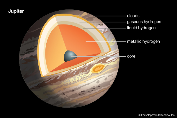 Core of a gas planet seen for the first time