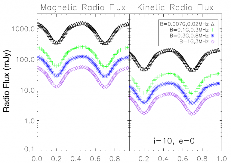 Can We Detect Auroral Emission From Proxima B? | Astrobites