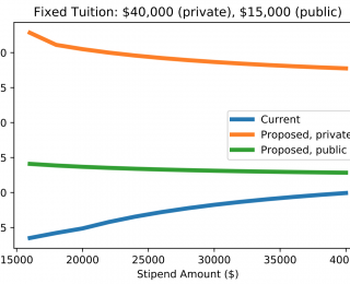 The Proposed US Tax Plan