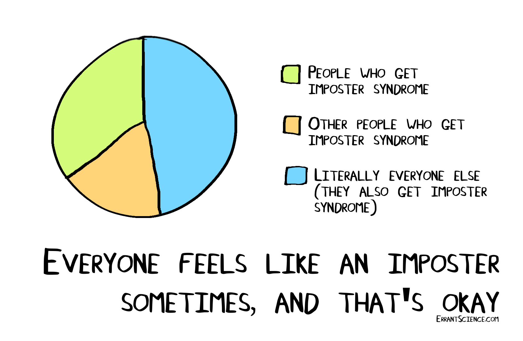 What Is Imposter Syndrome And How To Overcome It Deep Thoughts