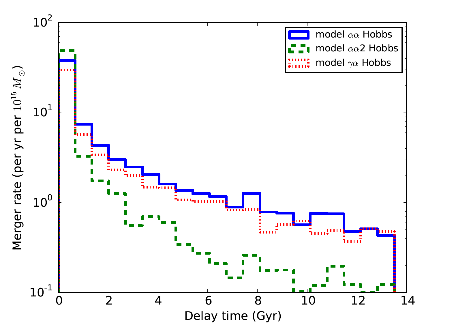 How What And When Of Neutron Star White Dwarf Mergers Astrobites