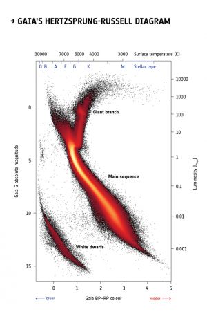 Gaia And The 14000 (white) Dwarfs | Astrobites