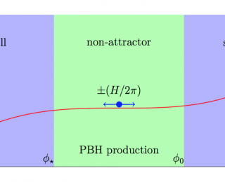 How slow can you go? Quantum kicks messing with primordial black holes