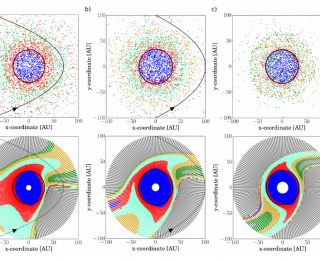 Stealing from the Solar System: the Effects of a Stellar Fly-By