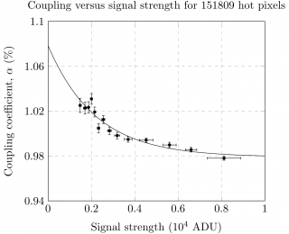 Signal-Dependent Interpixel Capacitance in HgCdTe Detector Arrays for NEOCam