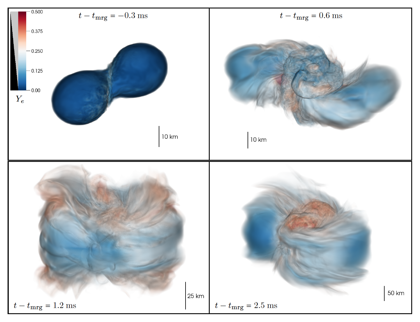 59 (Fifty-nine!) Binary Neutron Star Merger Simulations | astrobites