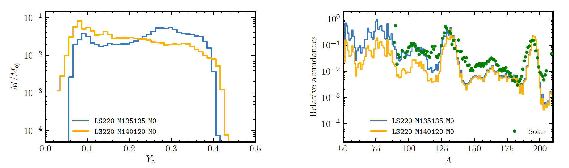 59 (Fifty-nine!) Binary Neutron Star Merger Simulations | astrobites