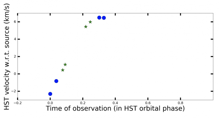 Gravitational Redshift And The Pup: Measuring The Mass Of Sirius B ...