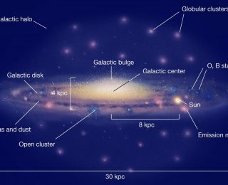 Cluster Creation in a Cosmological Context