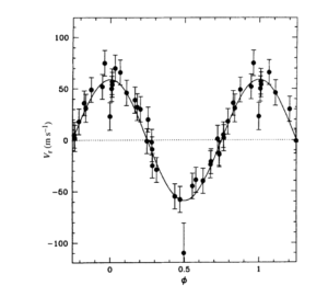 The Nobel-Winning Discovery Of 51 Pegasi B | Astrobites