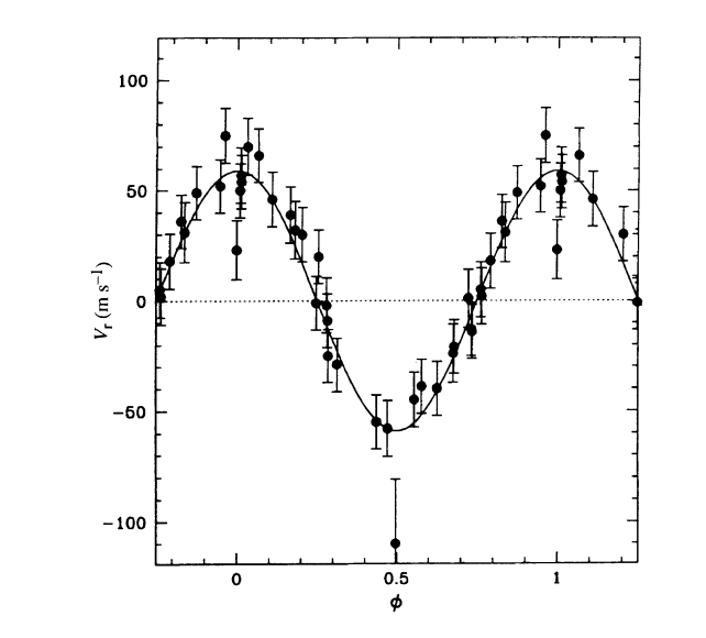 Radial velocity data for 51 Peg b