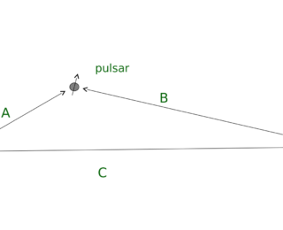 Are pulsars having a (gravitational) wobble?