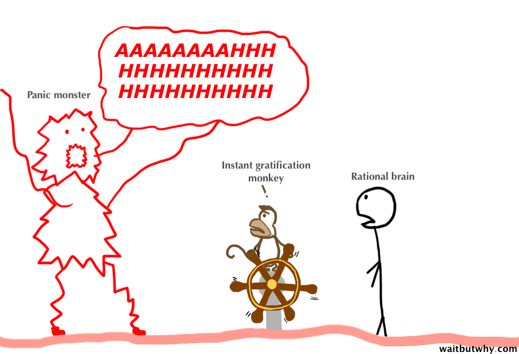 A sketch of the instant gratification monkey scenario of procrastination. A red, jagged panic monster yells "AAAAAHHHHHHHH" toward a startled monkey holding a ship's steering wheel, while on the other side of the monkey, a stick figure sketch representing the rational brain looks on in shock.