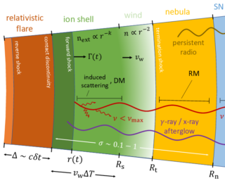 A Shocking Model of FRBs