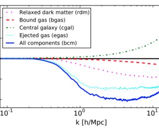 Baryonification – Dark matter N-body simulations and the impact of gas-trophysics