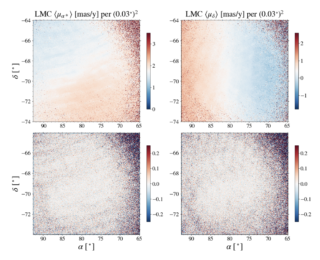 Through the Lens: Milky Matter Magnifies Magellanic Motion