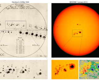 Old, New, Cyclic, and Ultra-Blue: Visualizing the Last 400 Years of Solar Activity