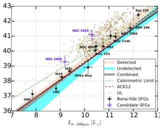 Starburst Galaxies: Explainably Juicy