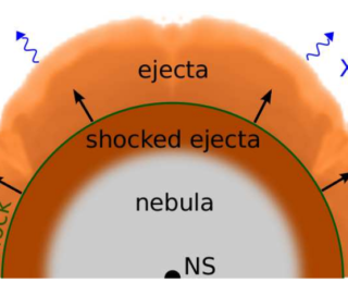 Short Gamma Ray Burst Central Engines: A Curious Case of Time-Reversal