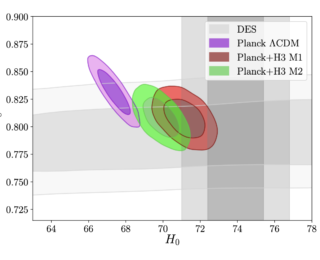 M.A.S.H.: Magnets Add Similarity to Hubbles