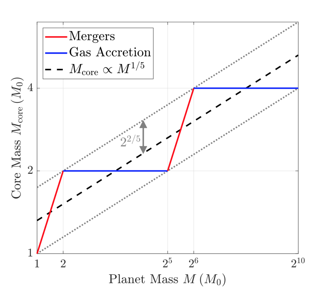 Heavy-metal Jupiters - Astrobites