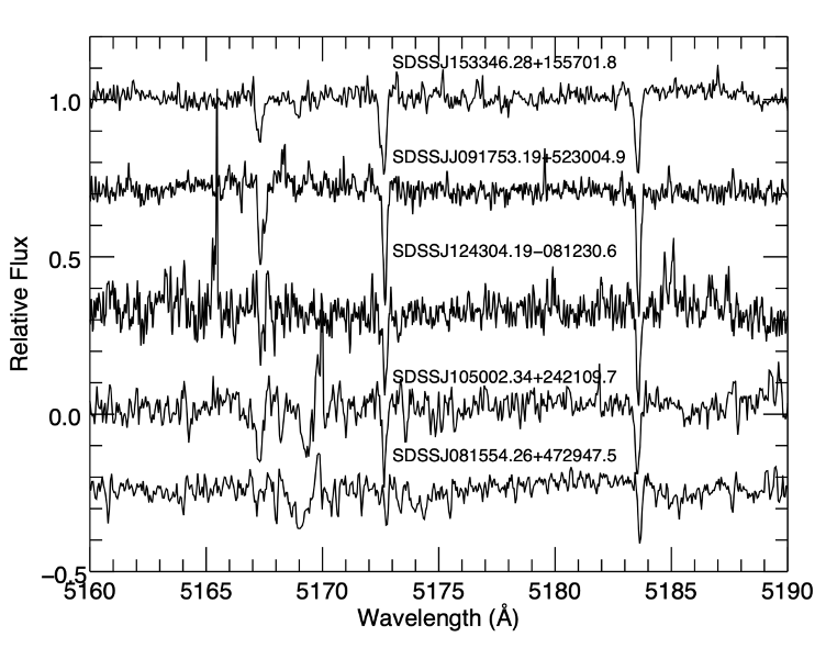 Stellar Nucleosynthesis? That's So Metal! | astrobites