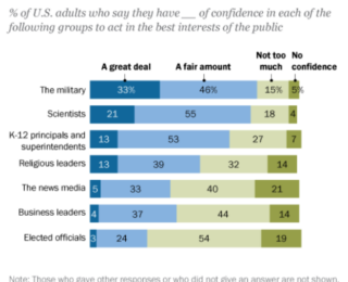 The Truth About Trusting Science