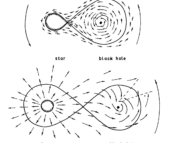 Sketch of star and black hole binary system from Shakura & Sunyaev 1973.