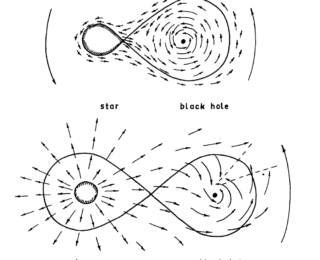 What we still don’t know about accretion disks