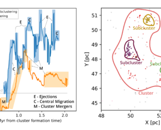 UR: Mass segregation in star clusters: nature or nurture?