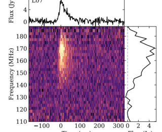 FRB 20180916B Bursts Back Onto the Scene at the Lowest Frequencies to Date