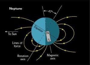 A Tour Of Solar System Magnetospheres Astrobites