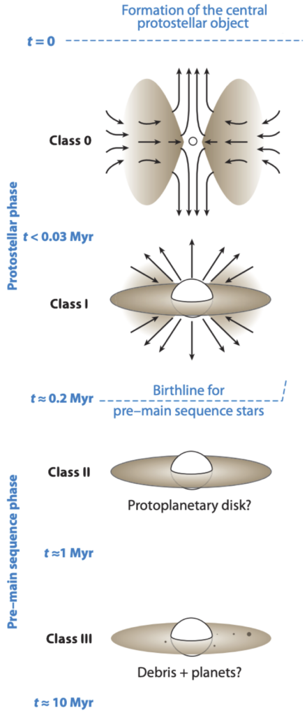 protostar formation