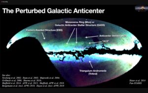 real data showing stellar streams around the galaxy