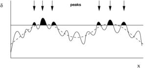 Cartoon of peaks in the cosmological density field