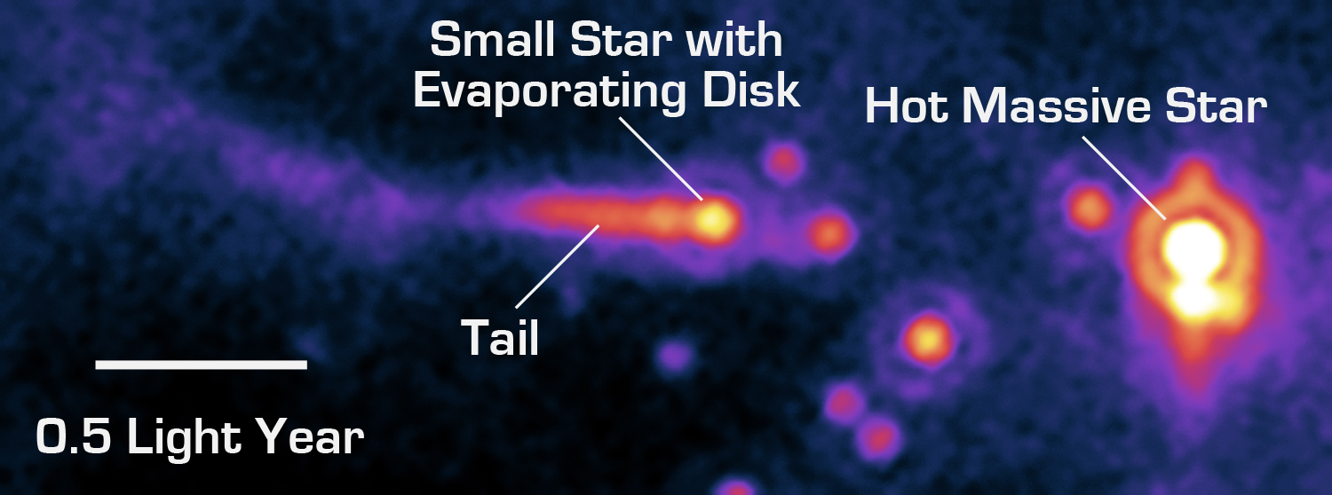 Испаряющаяся газовая глобула. Protoplanetary Disk.