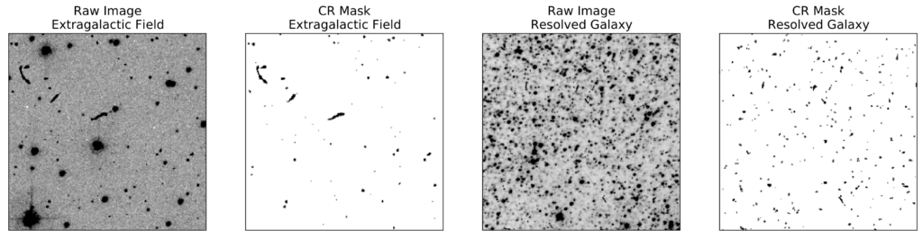 Four panels of images. In the far left is a raw image of the extragalactic field. The near left image shows that using the CR mask of this same field, CRs can be easily identified as the field is sparse. The near right panel shows a raw image of a resolved galaxy, with its CR mask to the far right, showing resolving CRs as the density of sources increases is more difficult. 