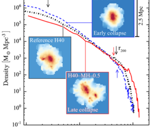 How to Make Genetically Engineered Halos in Cosmological Simulations