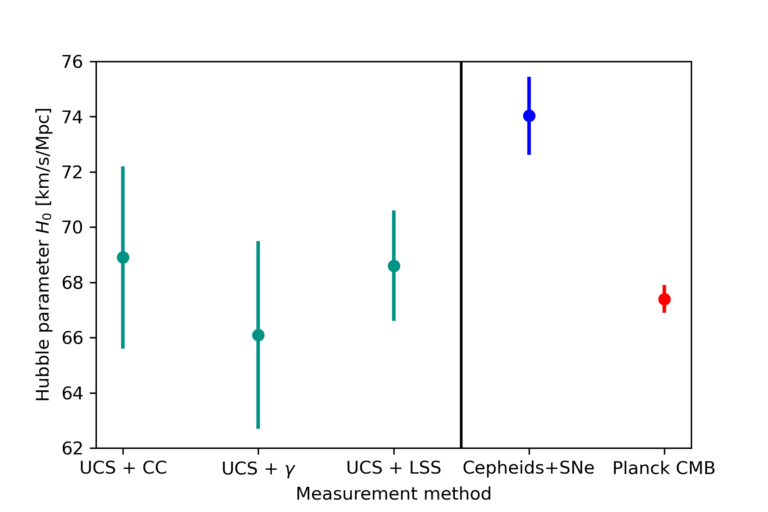 Solving The Hubble Tension Might Require More Than Changing The Early ...