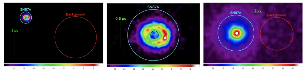 X-ray images from Chandra and NuSTAR. The image from Chandra shows that supernova 1987A is much brighter than the background, and can be seen with a ring of X-ray emission that has a lot of energy with a dim center lacking X-ray emission. The NuSTAR image shows that the supernova is easily distinguishable from the background but appears to have the most X-ray energy at the center getting dimmer as it gets farther from the center.