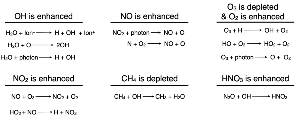 This image shows a number of chemical reactions.