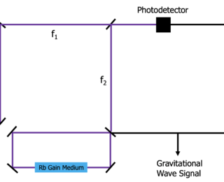 UR: Designing a Smaller and More Sensitive Gravitational Wave Detector