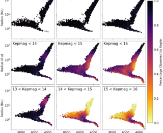 UR: The Stars Kepler Missed: Investigating the Kepler Target Selection Function Using Gaia DR2