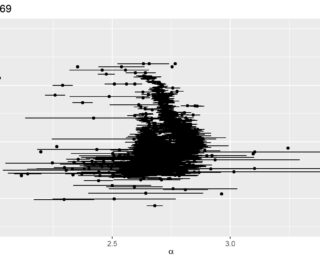 UR: Deciphering the mysterious population of stars in the H-alpha color-magnitude diagram